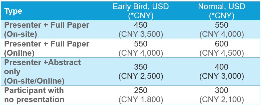 Temporary Ny Registration Costs Fees Explained - avtm6vx